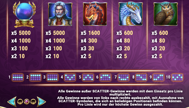 Rise of Merlin slots spielautomaten